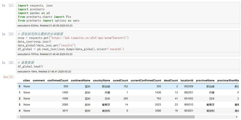 获取和查看新冠疫情数据.JPG